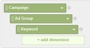 Custom AdWords Reprots