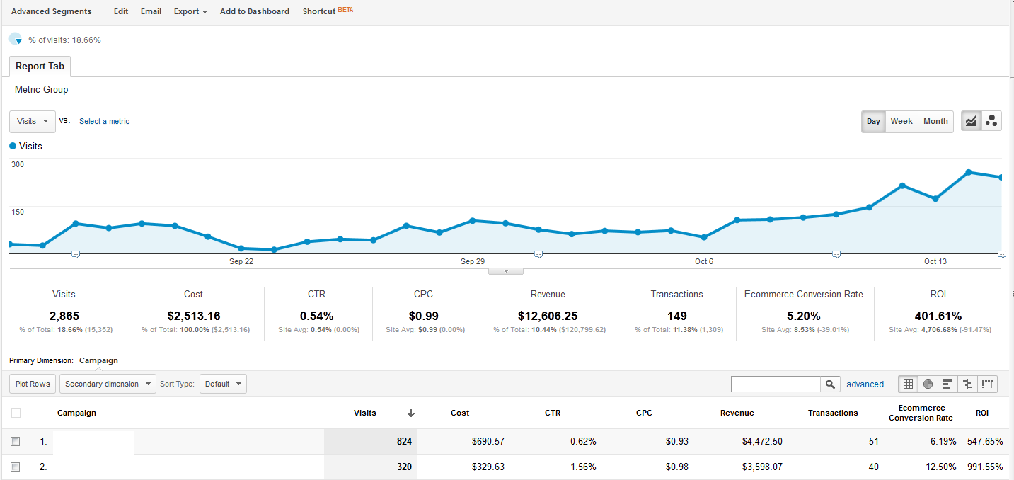 Custom Analytics Reports